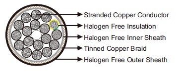 Halogen Free, Screened Control Cable 0.6/1 kV Halogen Free, Screened Control Cable 0.6/1 kV